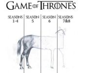Porównanie jakości kolejnych sezonów "Gry o tron"